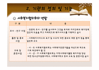 [지역사회복지] 사회복지협의회의 역할과 기능-기관 방문 및 분석-12