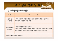 [지역사회복지] 사회복지협의회의 역할과 기능-기관 방문 및 분석-13