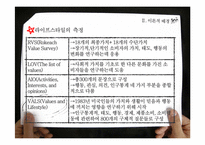 논문요약-라이프스타일 유형에 따른 카지노방문객의 게임선호도-9