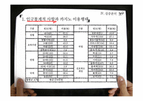 논문요약-라이프스타일 유형에 따른 카지노방문객의 게임선호도-18