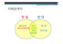 [정부규제론] SSM 규제에 대한 경제학적 접근-11