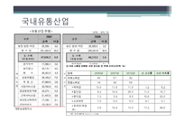 [정부규제론] SSM 규제에 대한 경제학적 접근-17