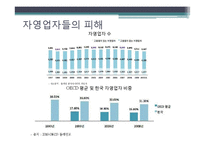 [정부규제론] SSM 규제에 대한 경제학적 접근-20