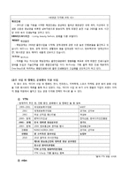 [방송영상학] 보도 전문 채널 YTN, mbn의 시장구조, 행위, 성과 비교 분석-차별화 전략과 경영 전략 중심-9
