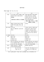 [방송영상학] 보도 전문 채널 YTN, mbn의 시장구조, 행위, 성과 비교 분석-차별화 전략과 경영 전략 중심-19
