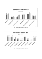[방송영상학] 보도 전문 채널 YTN, mbn의 시장구조, 행위, 성과 비교 분석-차별화 전략과 경영 전략 중심-20