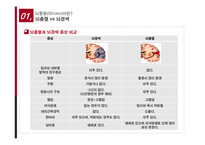 뇌졸중의 치료와 예방-9