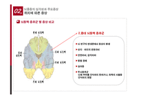 뇌졸중의 치료와 예방-15