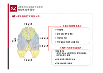 뇌졸중의 치료와 예방-16
