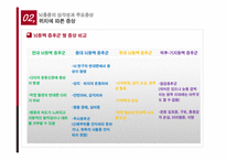뇌졸중의 치료와 예방-17