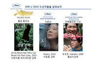 [프랑스언어와 문화] 프랑스의 영화-19
