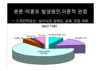 [사회문제론] 미혼모가정의 문제점과 그 해결방안-15