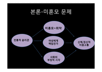 [사회문제론] 미혼모가정의 문제점과 그 해결방안-16