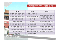 [국제관계] 한중관계의 역사적 고찰-11