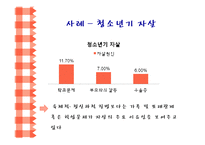[인간행동과 사회환경] 청소년기와 사회복지-14