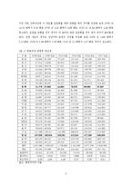 [정부관계론] 서울특별시 재산세 공동과세를 둘러싼 자치구와 갈등-6