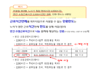 [정보사회학] 타임오프제 도입, 시행현황과 장단점-14