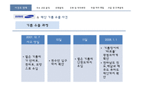 [언론홍보학] 삼성중공업의 태안 기름유출 사건 위기관리 PR-3