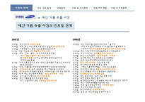 [언론홍보학] 삼성중공업의 태안 기름유출 사건 위기관리 PR-5