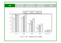 [사회문제론] 사이버 언어폭력의 사회문제 및 대안-4