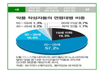 [사회문제론] 사이버 언어폭력의 사회문제 및 대안-5