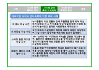 [사회문제론] 사이버 언어폭력의 사회문제 및 대안-12