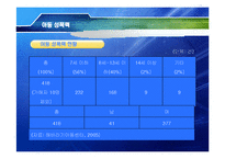 [성심리학] 여성주의 관점의 아동성폭력 문제-5