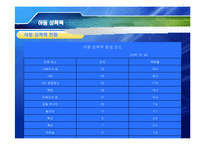[성심리학] 여성주의 관점의 아동성폭력 문제-6