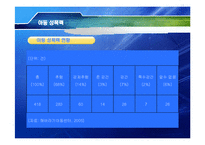 [성심리학] 여성주의 관점의 아동성폭력 문제-7