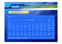 [성심리학] 여성주의 관점의 아동성폭력 문제-8