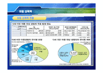 [성심리학] 여성주의 관점의 아동성폭력 문제-9