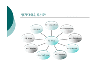 [문헌정보학] 대학도서관 비교 분석 및 서비스 제안-명지대, 이화여대, 시드니대-15