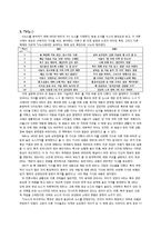 [매스컴과 현대사회] 매스미디어의 의제설정기능이론 연구-3