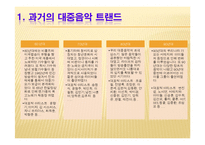 [대중매체의 이해] 대중음악 트랜드의 문제점, 원인과 해결방안-3