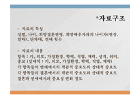 [통계학] 대학생 연애 결혼 시 이상형 조사 및 비교 분석-9