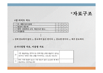 [통계학] 대학생 연애 결혼 시 이상형 조사 및 비교 분석-10