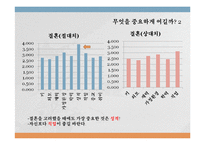 [통계학] 대학생 연애 결혼 시 이상형 조사 및 비교 분석-19