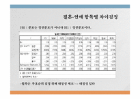 [통계학] 대학생 연애 결혼 시 이상형 조사 및 비교 분석-20