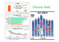 결혼의 필요성 반대입장(영문)-9