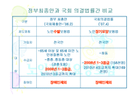 [사회복지] 한국의 주요사회복지정책과 실제분석-노인복지정책 중심으로-9