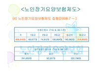 [사회복지] 한국의 주요사회복지정책과 실제분석-노인복지정책 중심으로-13