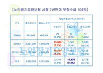 [사회복지] 한국의 주요사회복지정책과 실제분석-노인복지정책 중심으로-16