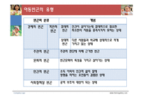 [사회복지] 아동빈곤과 빈곤이 아동에게 미치는 영향-6