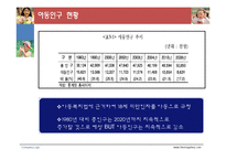 [사회복지] 아동빈곤과 빈곤이 아동에게 미치는 영향-7