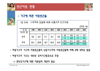 [사회복지] 아동빈곤과 빈곤이 아동에게 미치는 영향-10