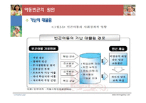 [사회복지] 아동빈곤과 빈곤이 아동에게 미치는 영향-16
