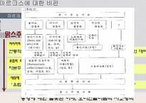 동서문명-리오리엔트-10