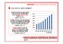 콘돔 사용 촉진을 위한 캠페인 제안서-3