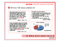 콘돔 사용 촉진을 위한 캠페인 제안서-4