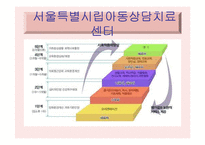 [아동복지론] 선진국과 우리나라의 아동시설보호 현황 비교 및 발전방향-17